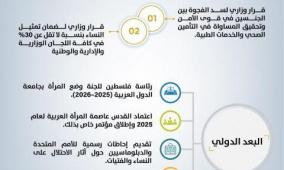 مركز الاتصال الحكومي يستعرض أهم تدخلات وزارة شؤون المرأة خلال العام الأول لتولي الحكومة