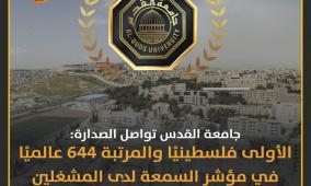 للعام الخامس على التوالي: جامعة القدس الأولى فلسطينيًا وبالمرتبة 953 عالميًا في تصنيف QS العالمي 2026