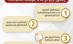 "التربية" تطلق أربع دراسات موجهة للسياسات