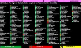دعم أممي عارم لحق الشعب الفلسطيني في تقرير مصيره