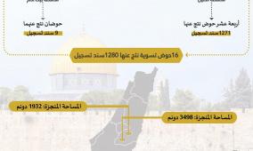 سلطة الأراضي تُنجز تسوية 16 حوض تسوية وتُصدر 1280 سند تسجيل في محافظتي الخليل وبيت لحم