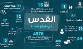 شهيد و(4976) مستعمرًا اقتحموا المسجد الأقصى المبارك