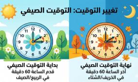 موعد التوقيت الصيفي 2026 في فلسطين.. متى يتم تقديم الساعة رسمياً؟