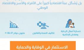 سواسية تطلق دراسة في إطار فعاليات ختام حملة اليوم الدولي للمرأة