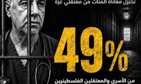 نادي الأسير: قضية الدكتور حسام أبو صفية تختزل معاناة المئات من معتقلي غزة في سجون الاحتلال