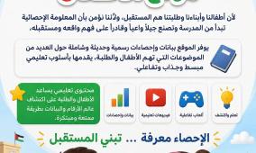 الاحصاء الفلسطيني يعلن إطلاق الموقع الإلكتروني المخصص للأطفال