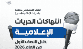 "مدى": 326 انتهاكا ضد الحريات الإعلامية بفلسطين خلال النصف الأول من العام 2026 والاحتلال مسؤول عن 91% منها