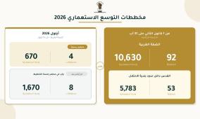 "هيئة مقاومة الجدار": ارتفاع النشاط التخطيطي لتوسعة المستوطنات في الضفة بما فيها القدس