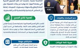 "الإحصاء" يشرع بتنفيذ مسح إنفاق واستهلاك الأسرة 2026/2027