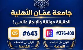 عمان الأهلية تتصدّر الجامعات محلياً وتعتلي أفضل المراتب العالمية