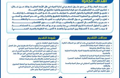 سلطة المياه تطلق جائزة لدعم ريادة المرأة في قطاع المياه