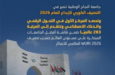 جامعة النجاح الوطنية تحقق قفزة نوعية في تصنيف WURI 2026 العالمي للابتكار