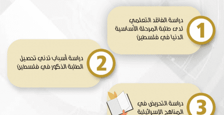 "التربية" تطلق أربع دراسات موجهة للسياسات