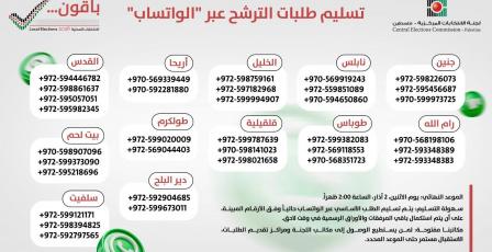 لجنة الانتخابات تعلن تمديد فترة الترشح ليوم إضافي