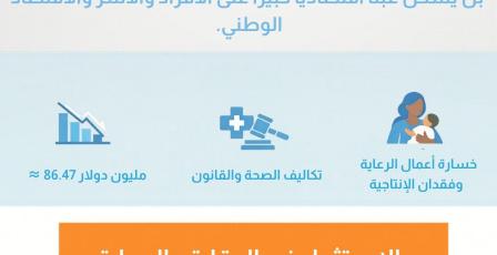 سواسية تطلق دراسة في إطار فعاليات ختام حملة اليوم الدولي للمرأة