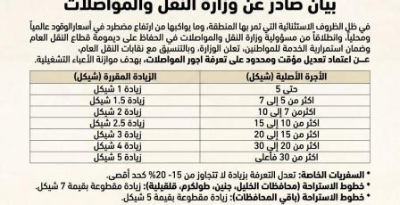 وزارة النقل والمواصلات: تعديل مؤقت على تعرفة المواصلات