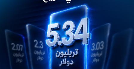 CFI تسجّل أقوى نتائج فصلية ونصف سنوية في تاريخها بأحجام تداول 3.03 تريليون دولار في الربع الثاني و5.34 تريليون دولار خلال النصف الأول من 2026