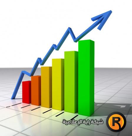 الإحصاء: ارتفاع الرقم القياسي لأسعار المنتج بنسبة 3.50%  خلال أيلول