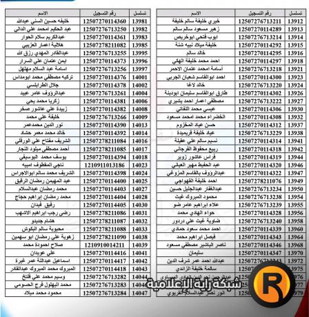 شركة البريقة تنشر أسماء المواطنين الذين لم يستلموا اسطوانات غاز الطهي في الزاوية | رابط استعلام غاز ليبيا 2026