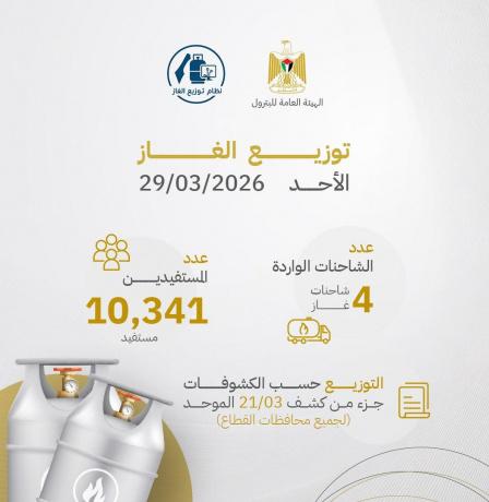 رابط فحص كشف الغاز الجديد في غزة 2026: استعلام مباشر برقم الهوية (تحديث 29 مارس)