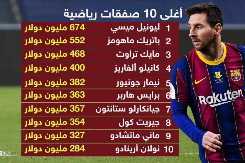 عقود رياضية