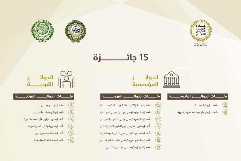 جائزة التميز الحكومي العربي تواصل تلقي الترشيحات لدورتها الثانية حتى 31 مارس