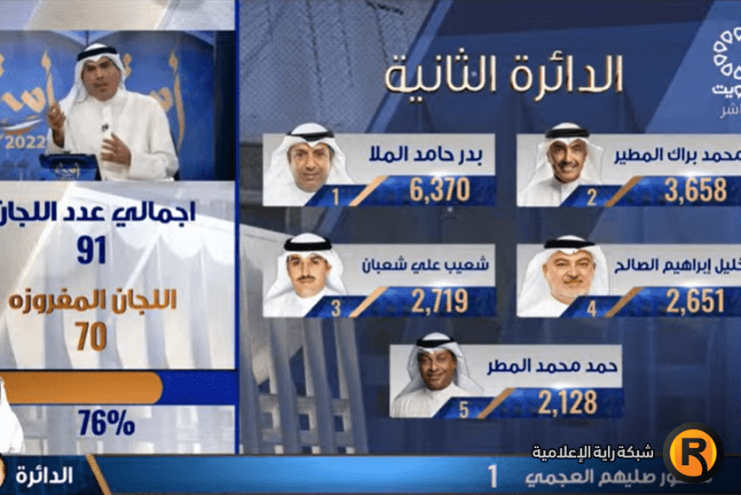 نتائج انتخابات مجلس الأمة 2022
