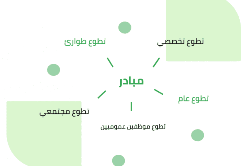 رابط المنصة الفلسطينية للتطوع مبادر