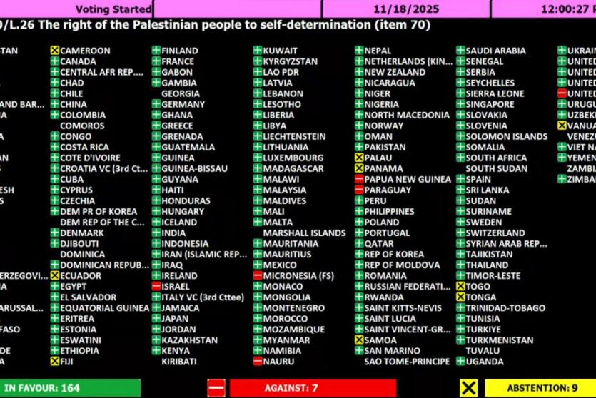 دعم أممي عارم لحق الشعب الفلسطيني في تقرير مصيره