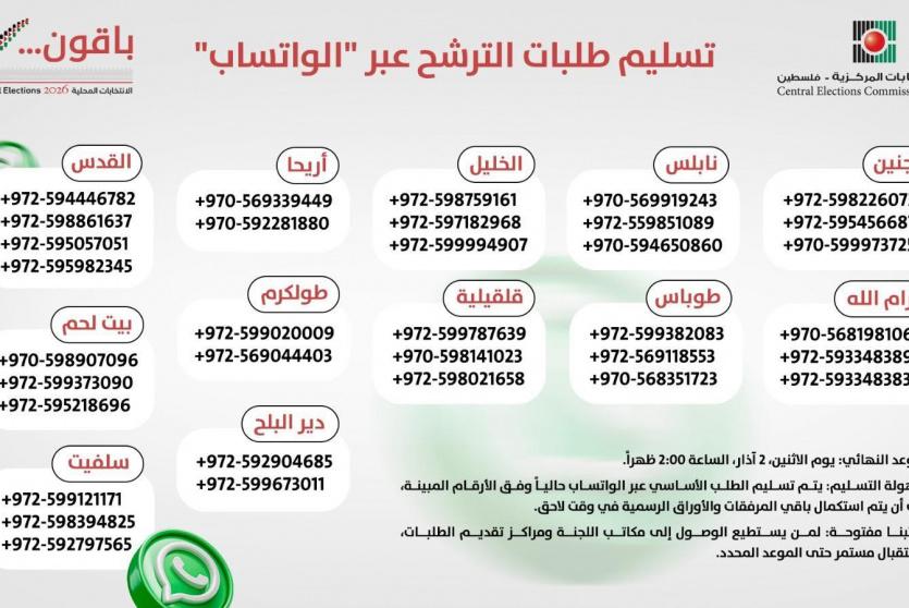 لجنة الانتخابات تعلن تمديد فترة الترشح ليوم إضافي