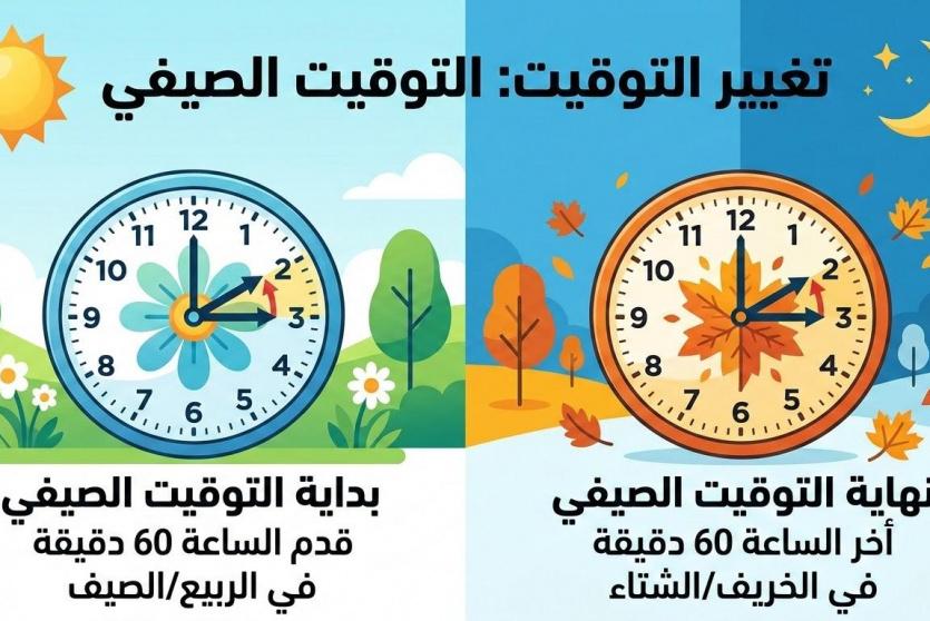 التوقيت الصيفي 2026