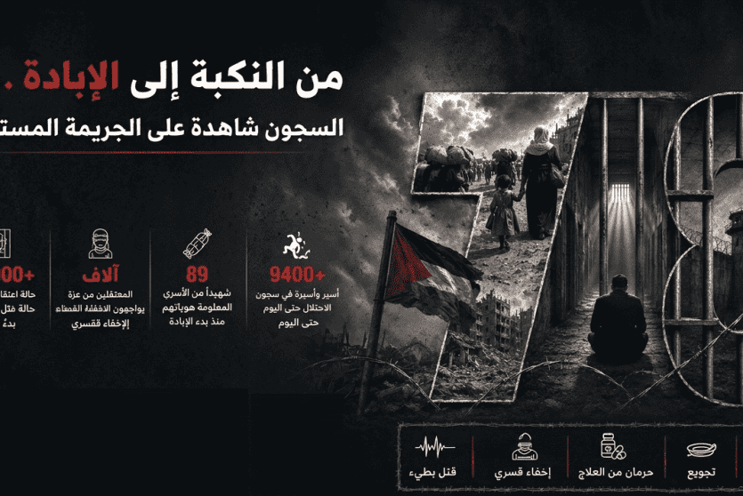 أكثر من 23 ألف حالة اعتقال في الضفة منذ بدء الإبادة الجماعية.. إلى جانب آلاف المعتقلين من غزة