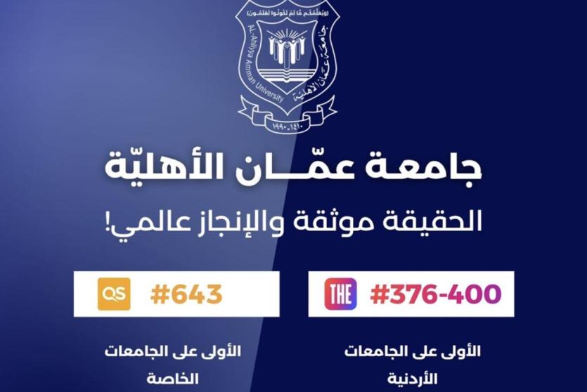 جامعة عمان الأهلية تعتلي القمة الأردنية منفردةً في تصنيف التايمز العالمي 2027 وضمن أفضل 400 جامعة عالمياً