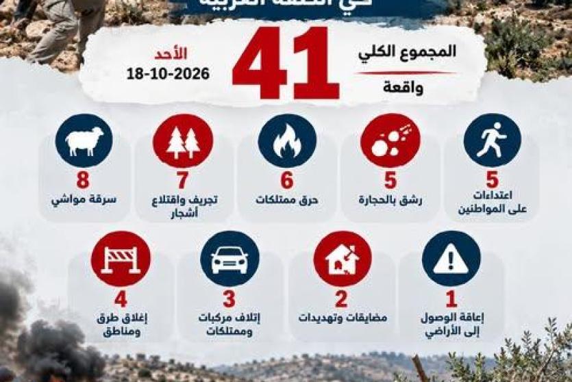 احصائية نشرتها الهيئة العامة للشؤون المدنية