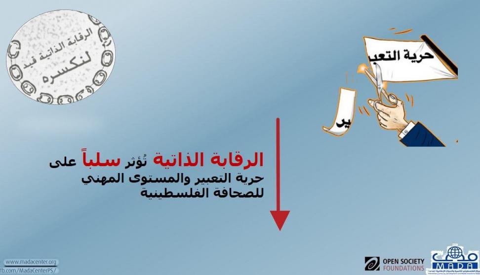 الرقابة الذاتية إ ن الل ه ك ان ع ل ي ك م ر ق يب ا