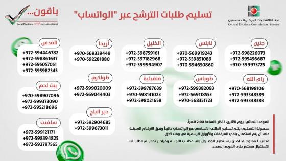 لجنة الانتخابات تعلن تمديد فترة الترشح ليوم إضافي