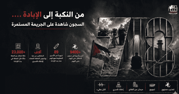 نادي الأسير: أكثر من 23 ألف حالة اعتقال في الضفة وآلاف المعتقلين من غزة