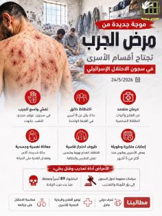 نادي الأسير: موجة جديدة من مرض الجرب تجتاح أقسام الأسرى في سجون الاحتلال الإسرائيليّ