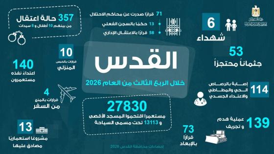 خلال الربع الثالث من 2026