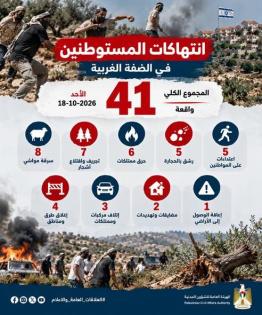 41 اعتداءً للمستوطنين.. الشؤون المدنية تنشر حصيلة انتهاكات الأحد