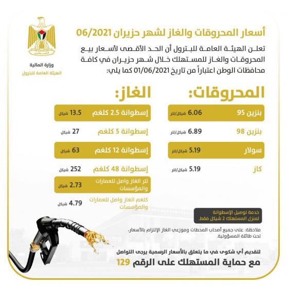 أسعار المحروقات وغاز الطهي لشهر 6 في غزة والضفة