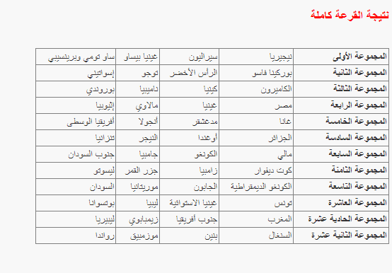 قرعة تصفيات أمم أفريقيا 2023