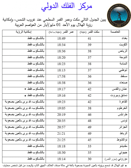 ميعاد عيد الفطر 2022