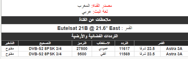 تردد قناة المغربية الرياضية 2022