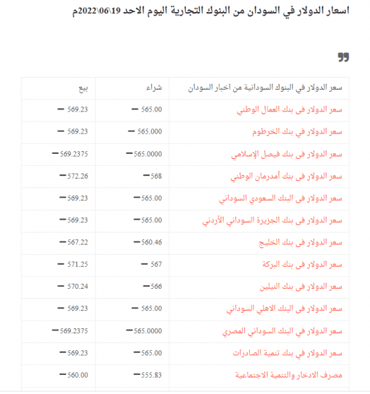 اسعار الدولار في السودان من البنوك التجارية اليوم الاحد 