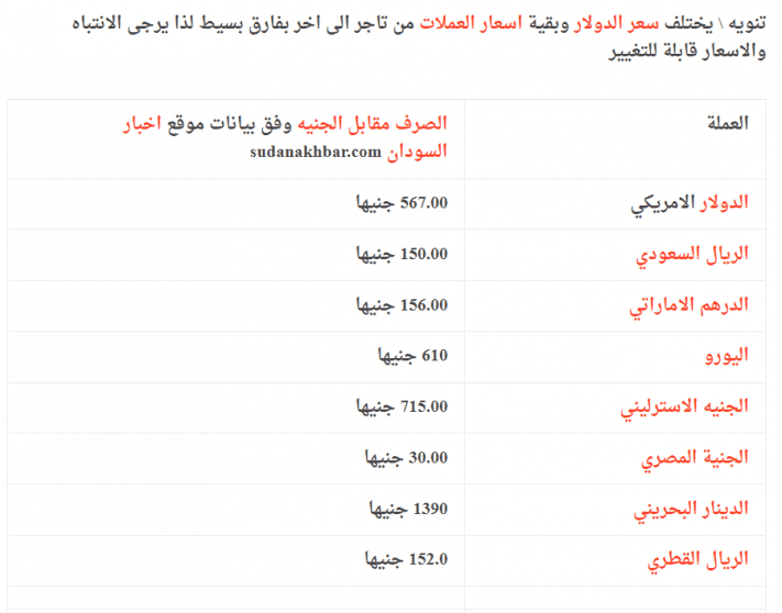 سعر الدولار في السودان