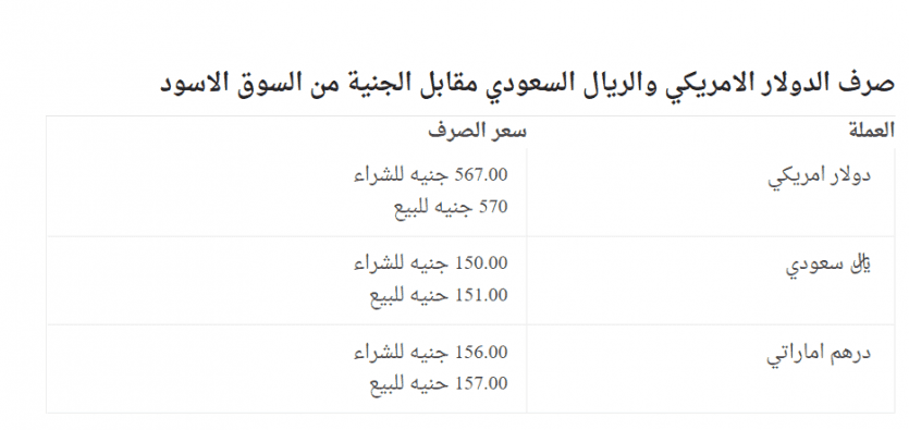 صرف الدولار الامريكي والريال السعودي مقابل الجنية من السوق الاسود