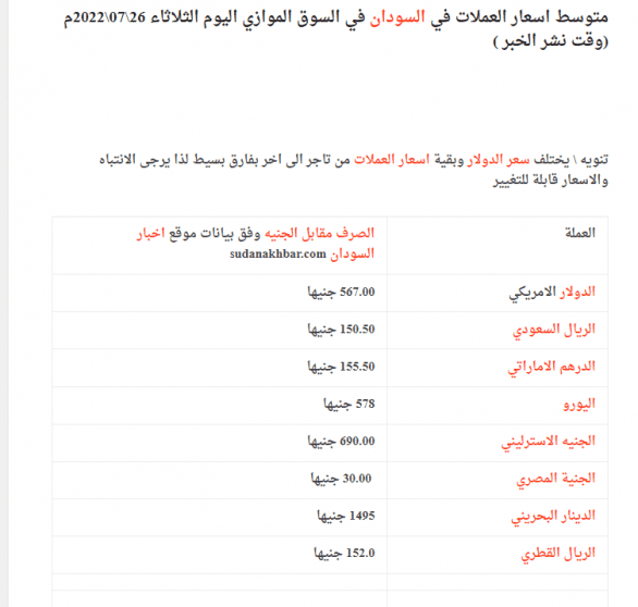 اسعار العملات في السوق الموازي السودان