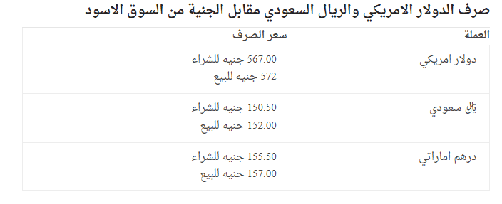 صرف الدولار الامريكي والريال السعودي مقابل الجنية من السوق الاسود