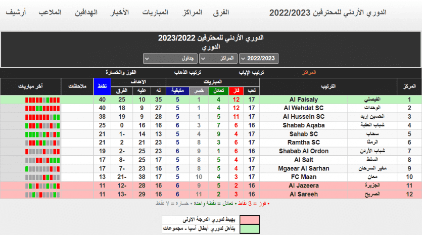 ترتيب الدوري الأردني 2022